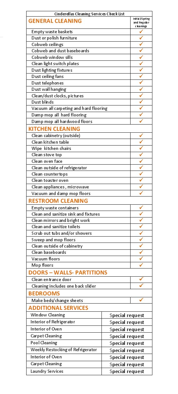 Cleaning Check List